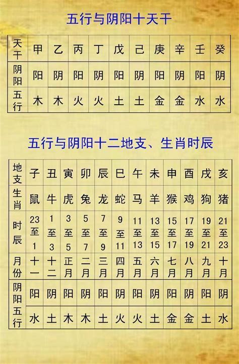 八字缺什麼 怎麼看|準確計算自己命中缺什么